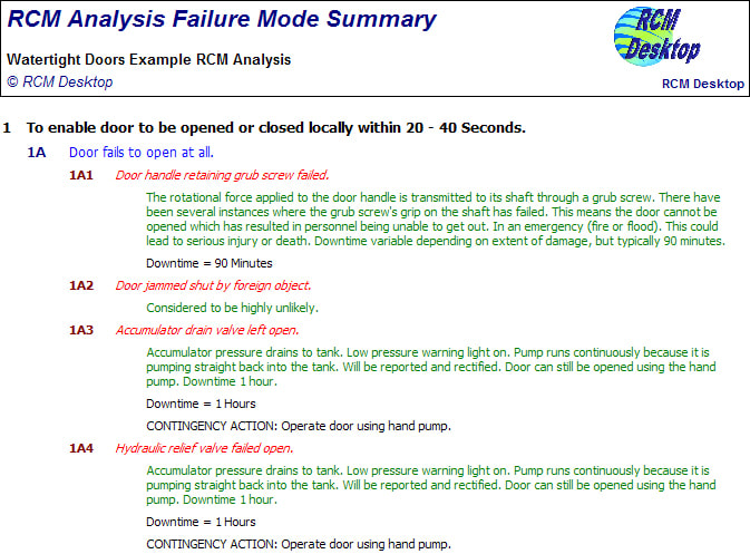 Failure Mode Summary Report
